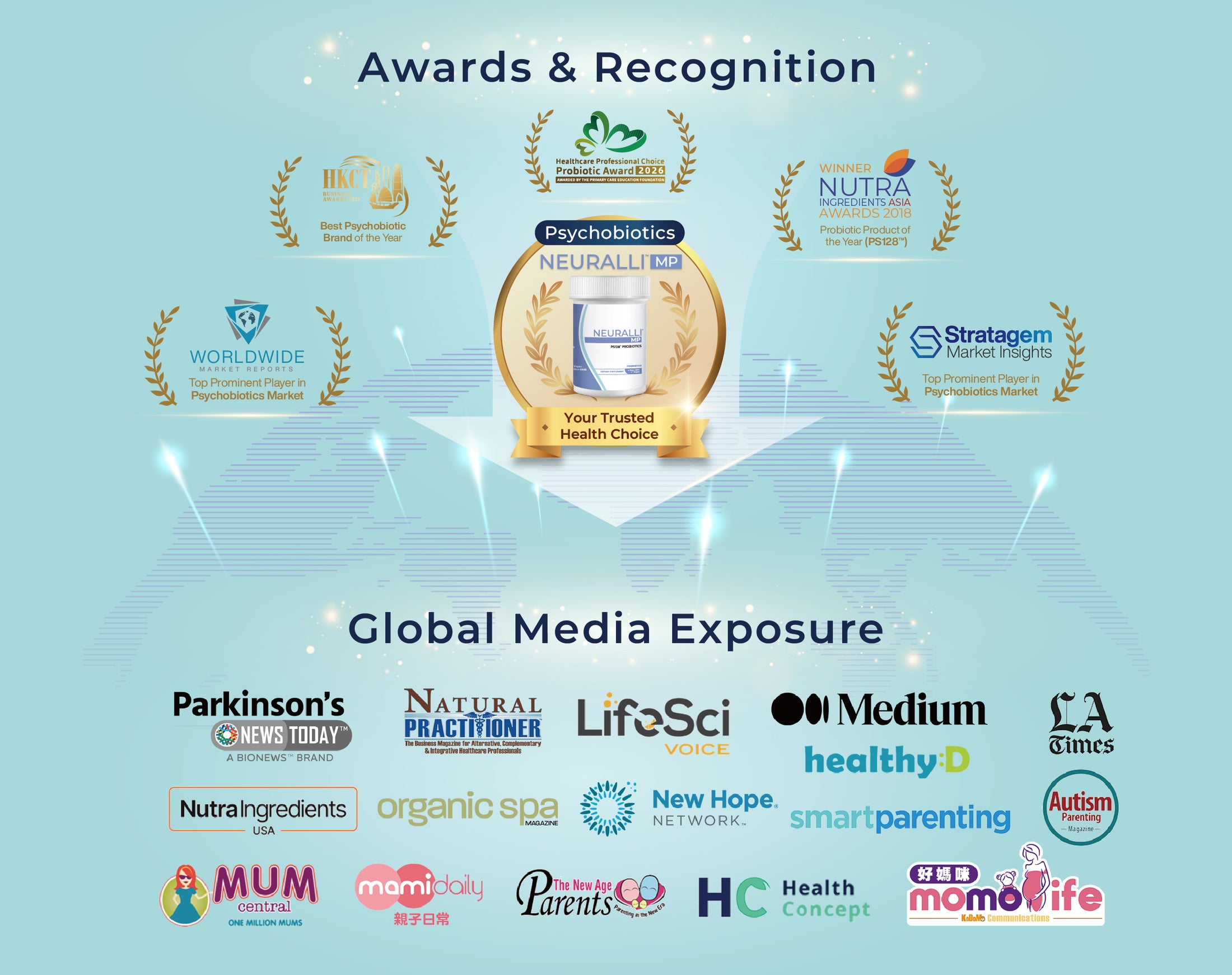 Awards & Recognition and Global Media Exposure