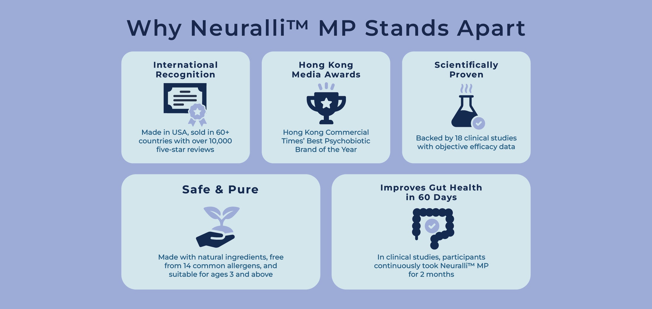Why Neuralli MP